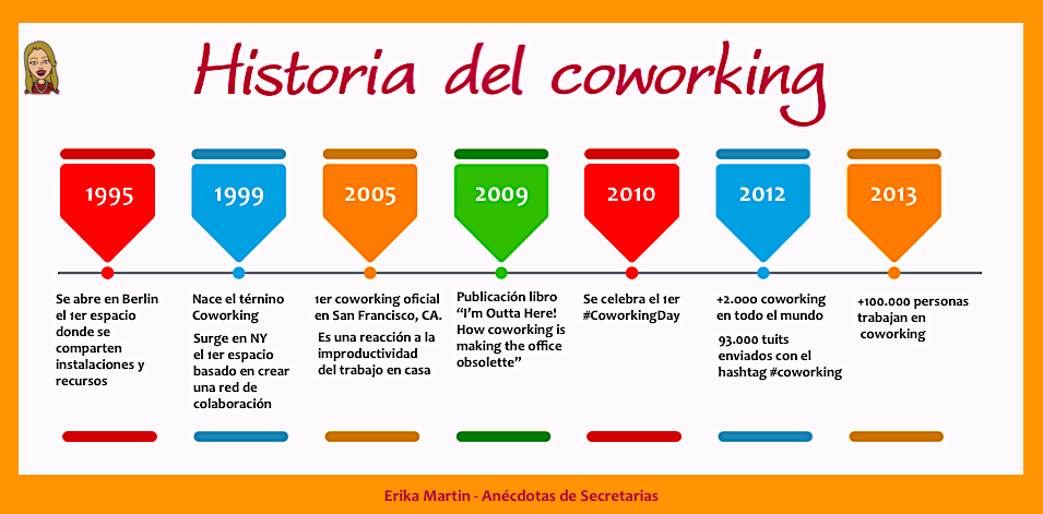 historia-coworking